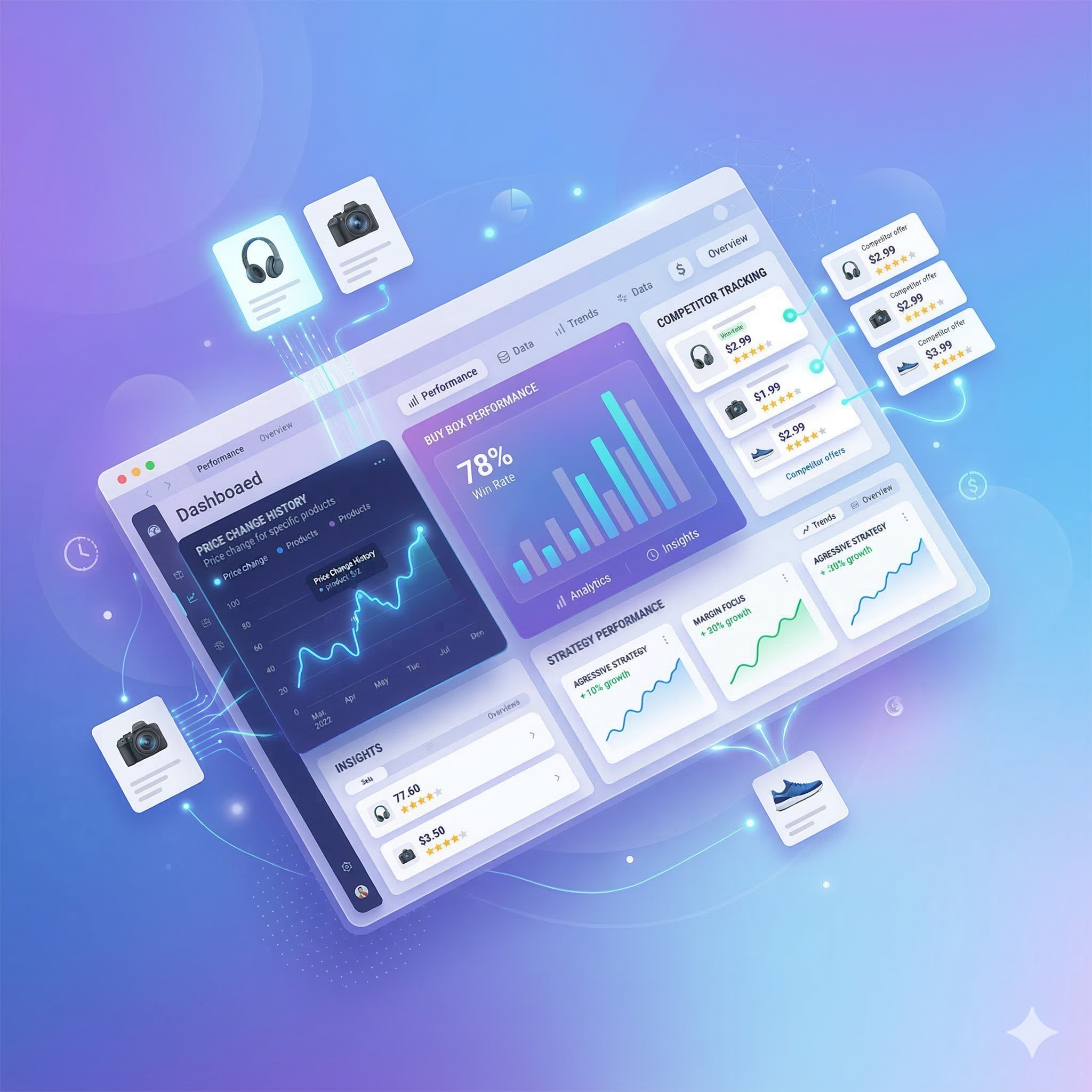 Powerful Analytics and Reporting